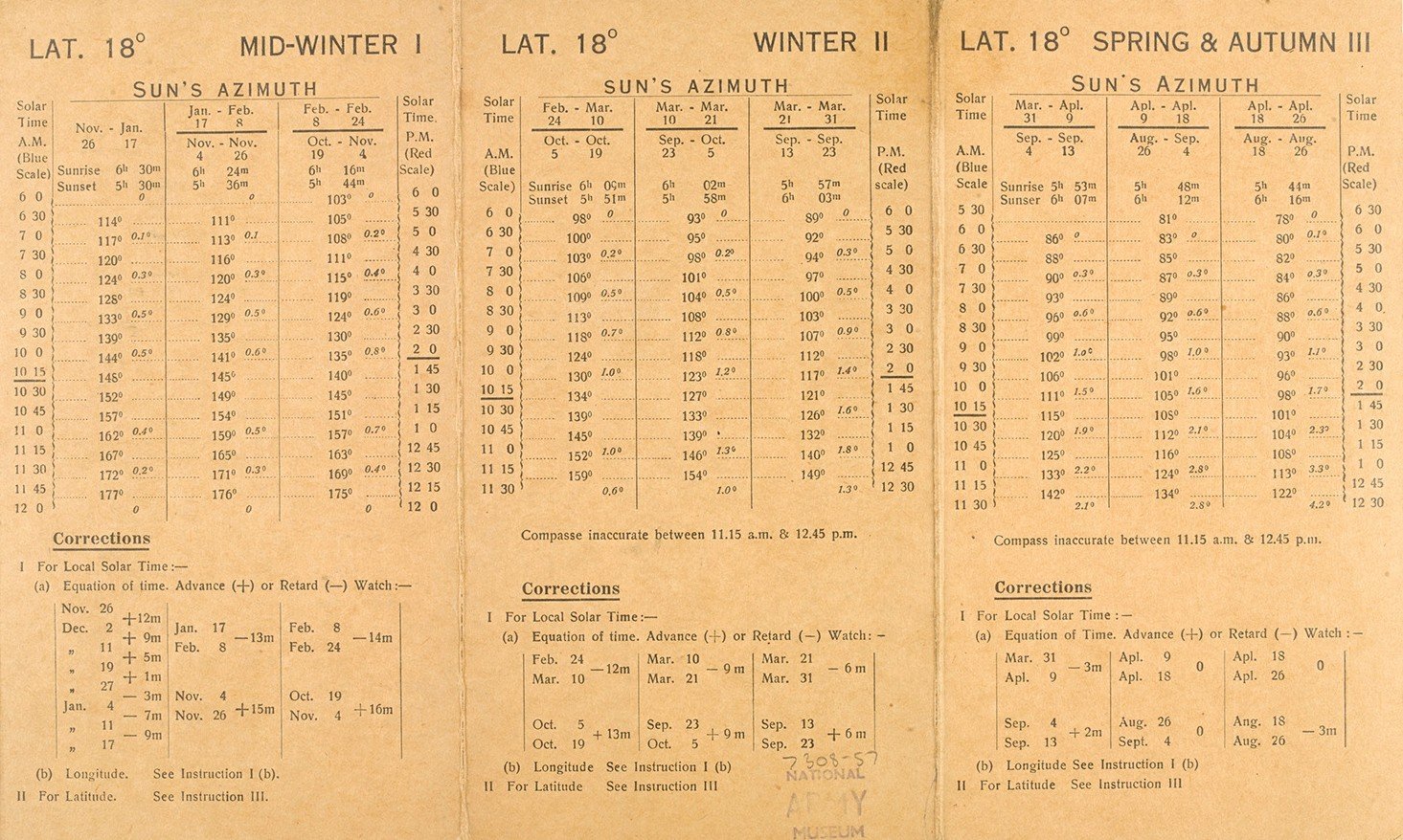 Bagnold Sun-Compass azimuth card, latitude 18 degrees: Mid-Winter, Winter and Spring and Autumn tables