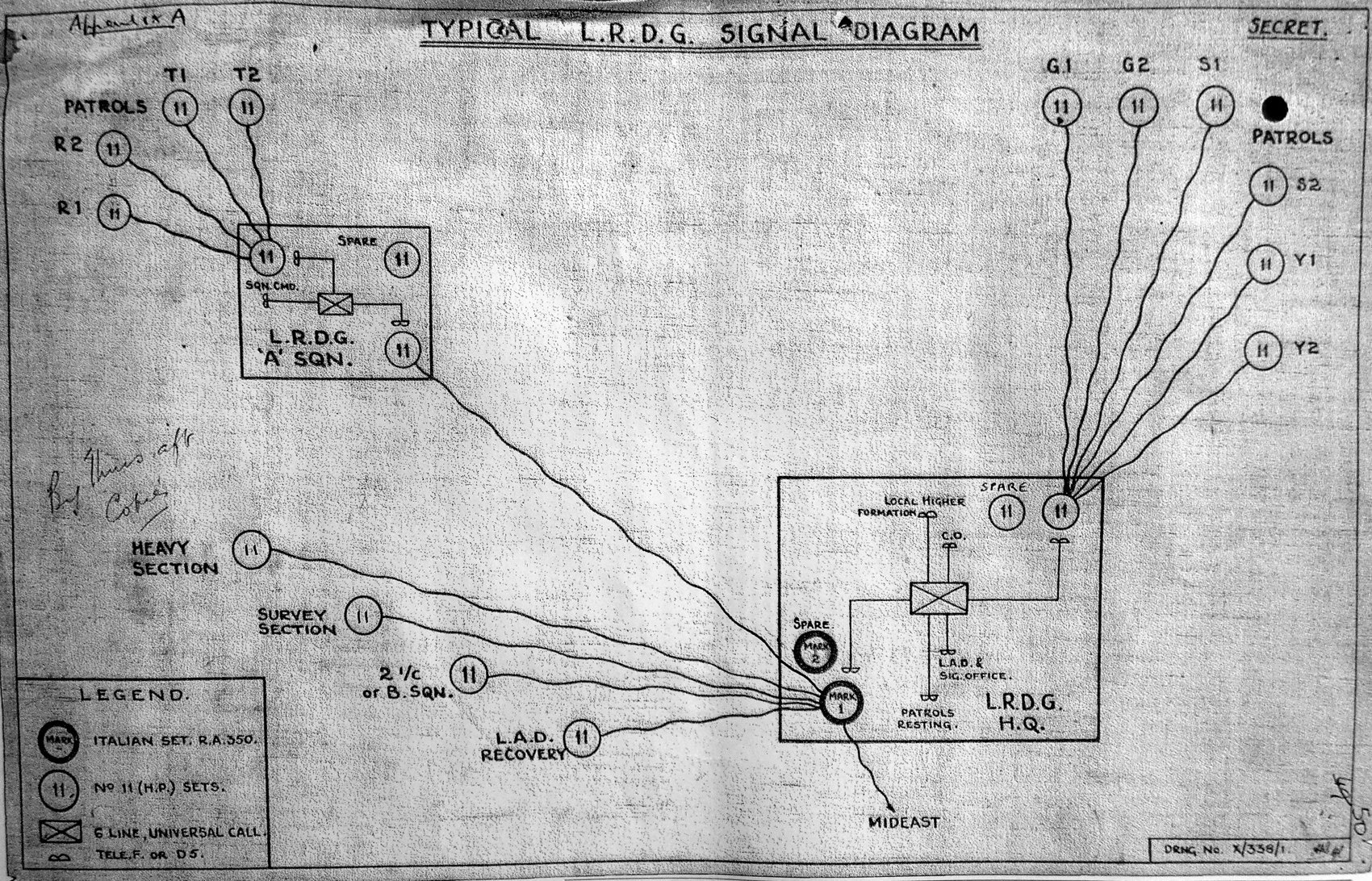 A typical LRDG signal diagram showing the wireless links between patrols, control and headquarters